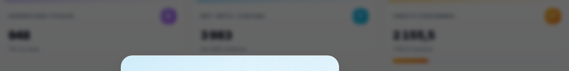 Zolaa — Dashboard — Indicateurs clés